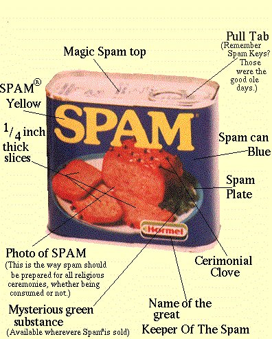 Spam