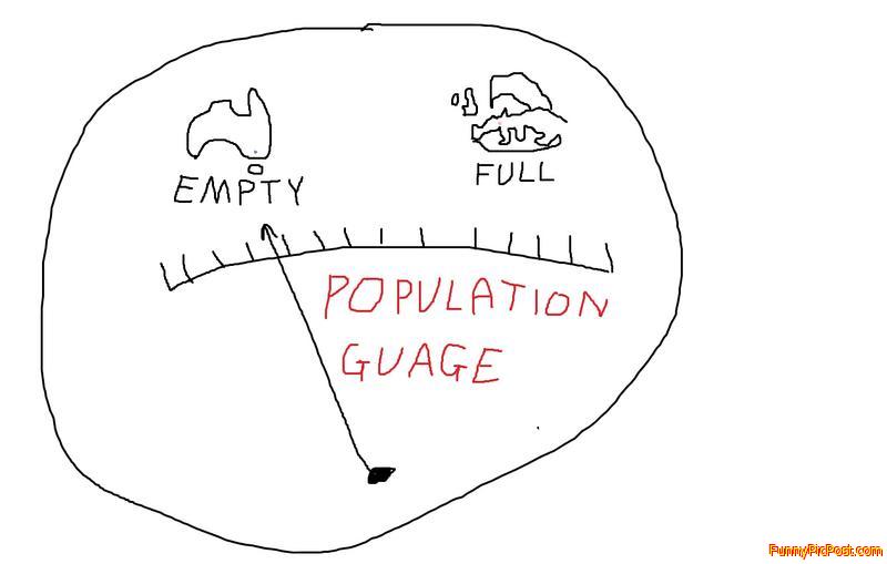 Population  guage
